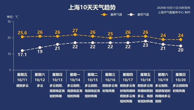 金年会晴好天气即将下线！把握好天气的尾巴抓紧洗衣晾晒→